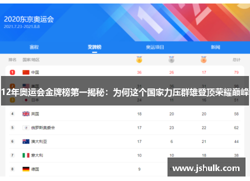 12年奥运会金牌榜第一揭秘：为何这个国家力压群雄登顶荣耀巅峰